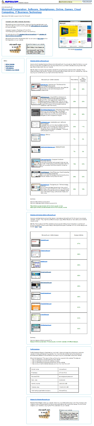 Screenshot of Website Report for Microsoft.com